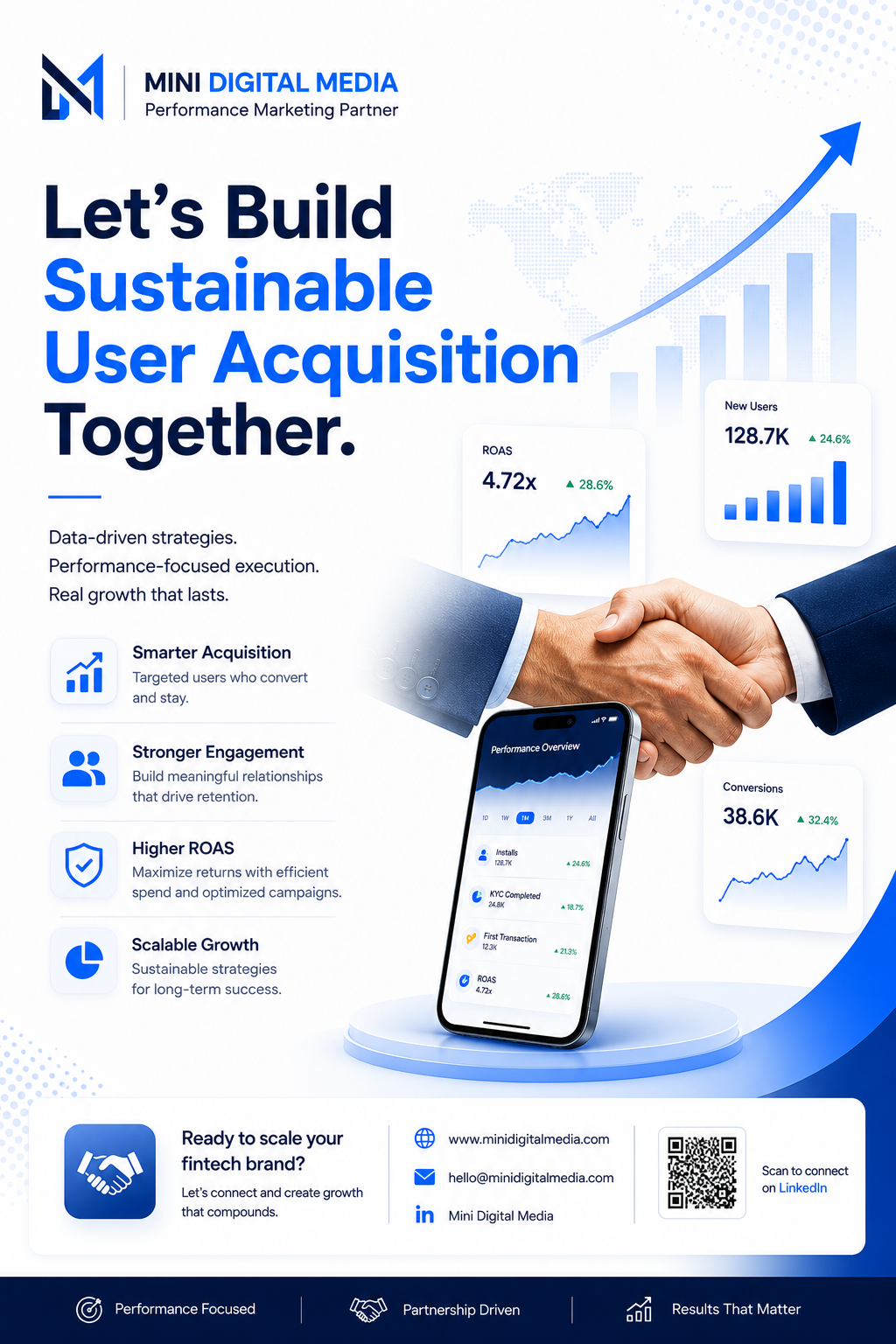 Publisher network creative featuring a handshake and performance dashboard visuals